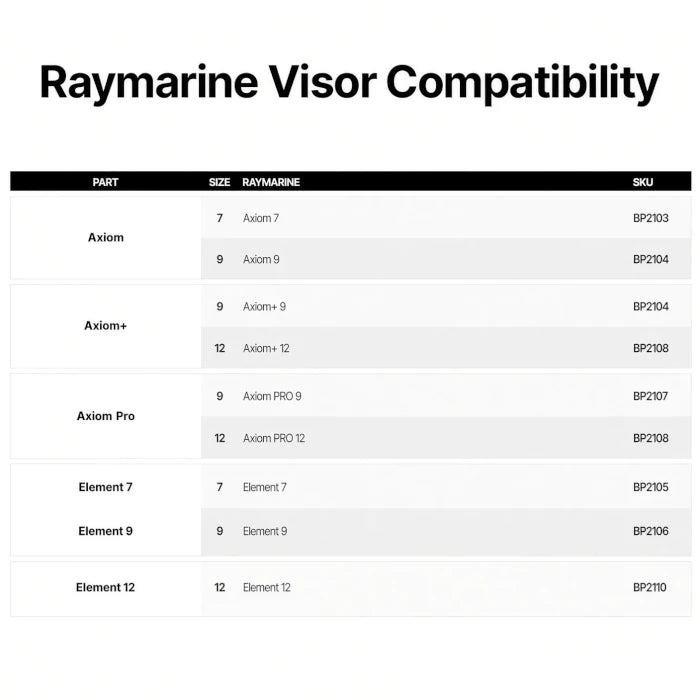 Raymarine Visors Compatibility Chart 2026
