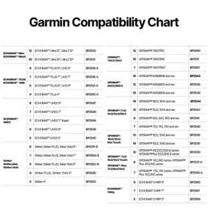 Garmin-Chart