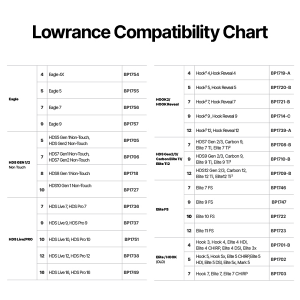 Lowrance Visors - Image 2