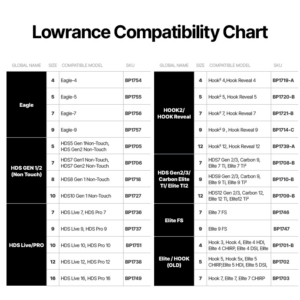 Lowrance_Visors_ProductFeatures_1_Chart